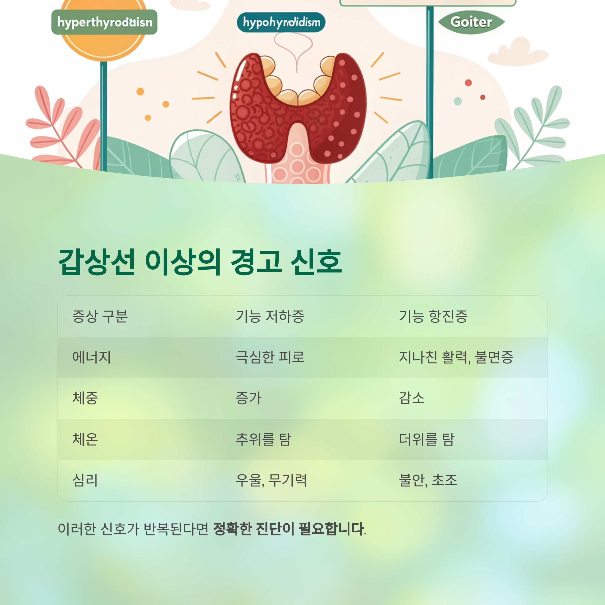 갑상선 질환이 급증하는 진짜 이유, 현대인이 놓치고 있는 경고 신호 - 갑상선 질환, 왜 지금 더 자주 나타날까? - 갑상선 이상, 이런 증상이 신호입니다 갑상선 질환이 급증하는 진짜 이유, 현대인이 놓치고 있는 경고 신호 - 갑상선 질환, 왜 지금 더 자주 나타날까? - 갑상선 이상, 이런 증상이 신호입니다