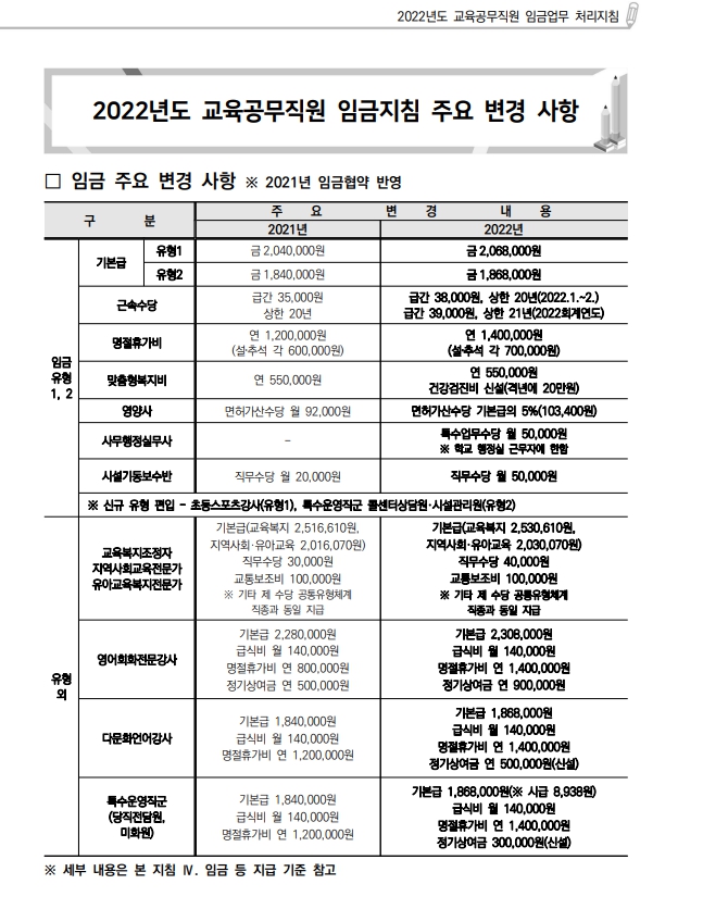 2022년 교육공무직원 임금지침 주요 변경 사항