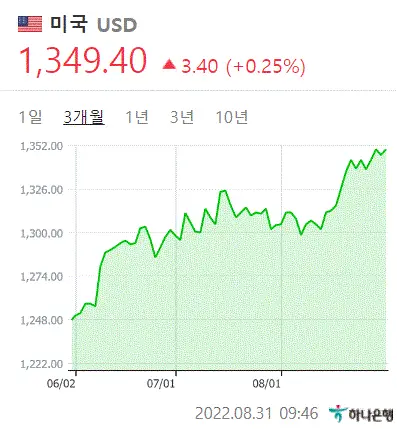  네이버 주가 전망, 하락 원인, 배당금
