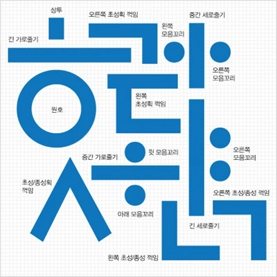 그제, 그끄제, 모레, 글피 등 헷갈리는 날짜를 뜻하는 우리말 구분하기