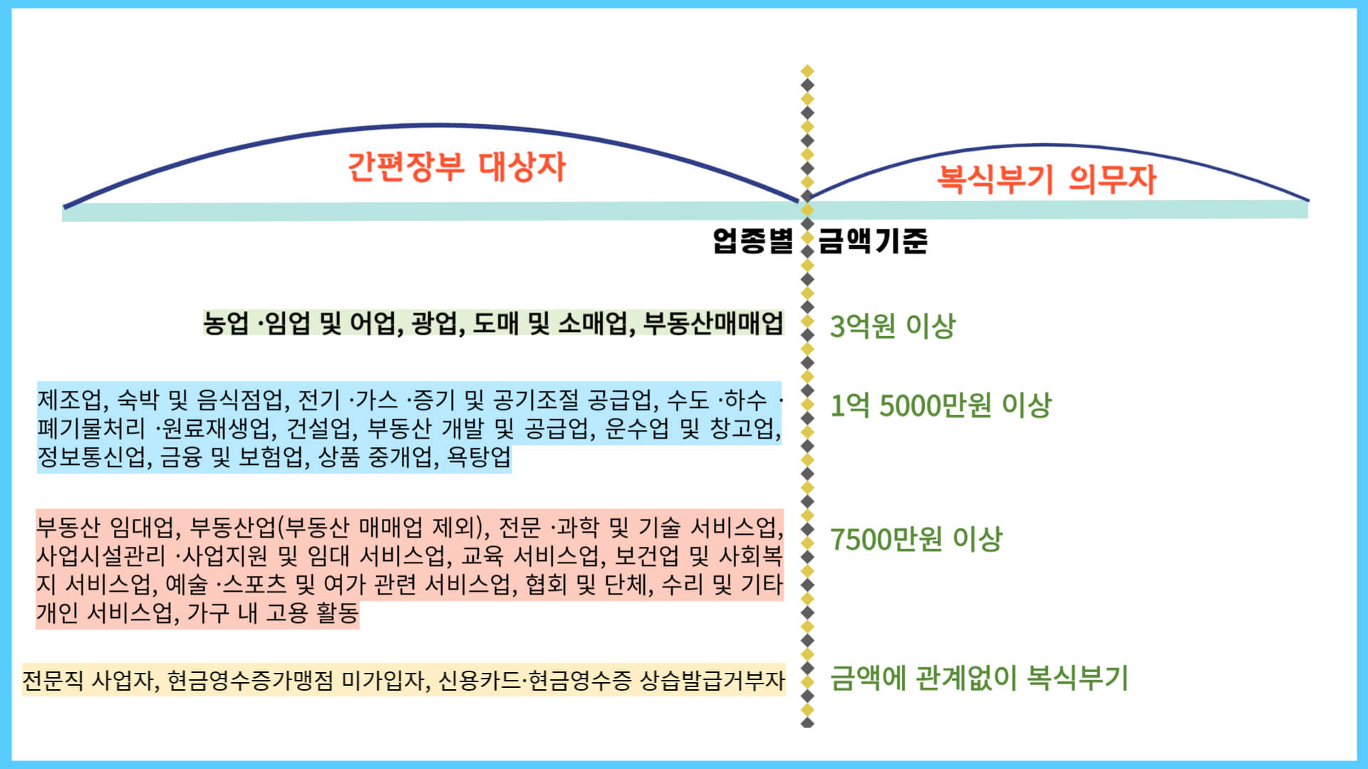 장부작성기준 사진