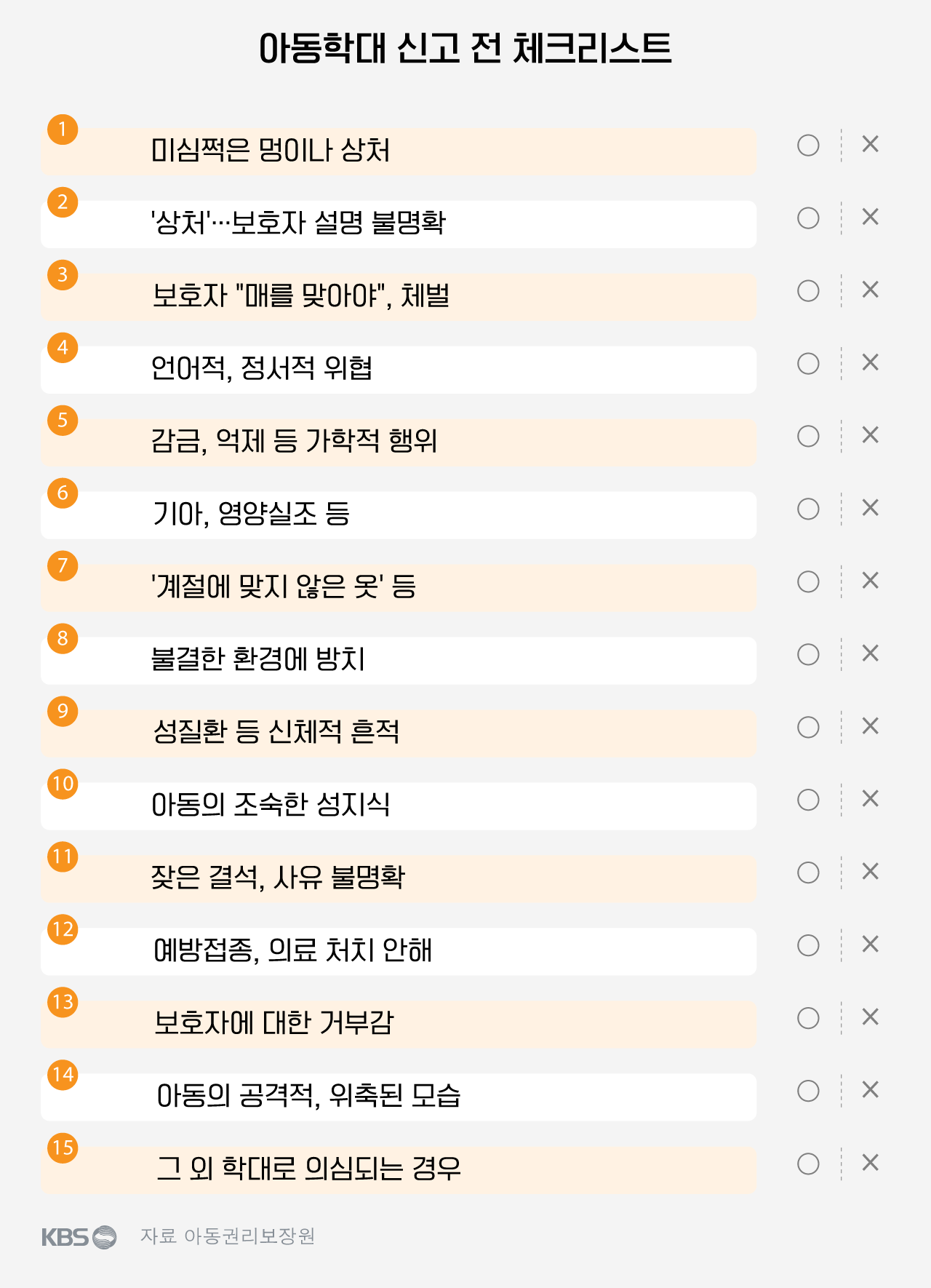  [이슈] 아동학대 체크리스트 몇개면 위험신호일까?