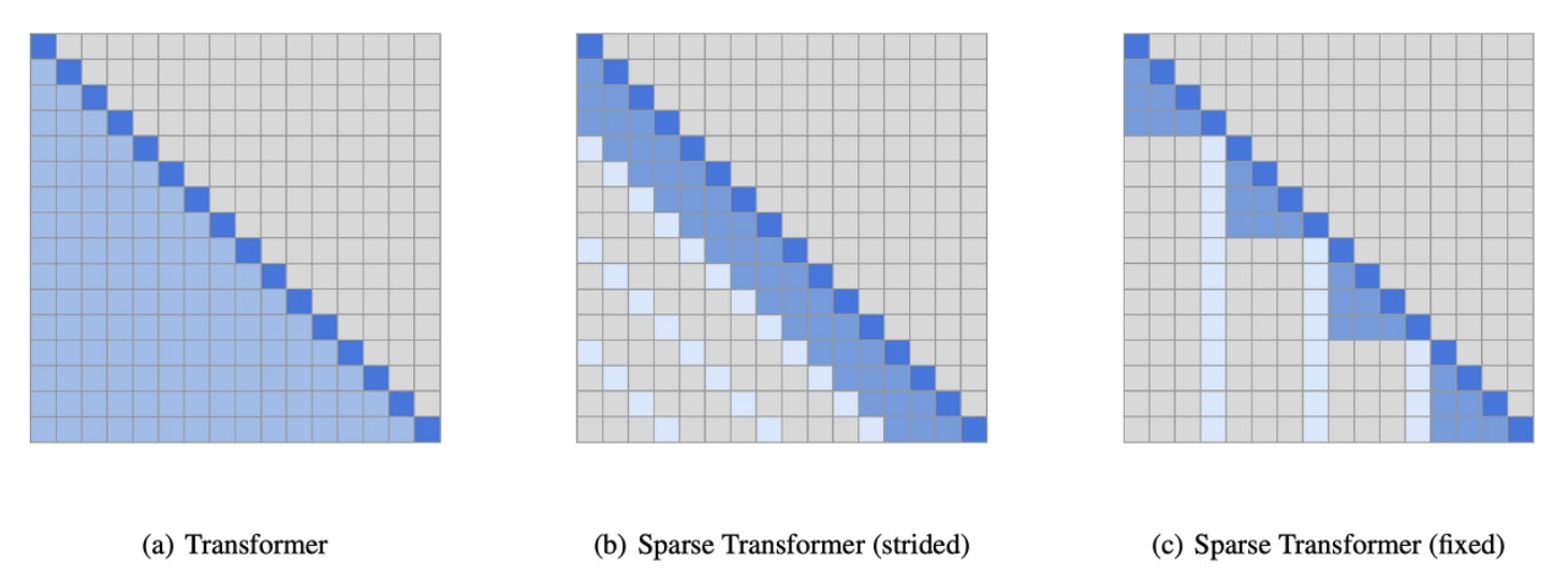 [Paper Review] DALL-E
