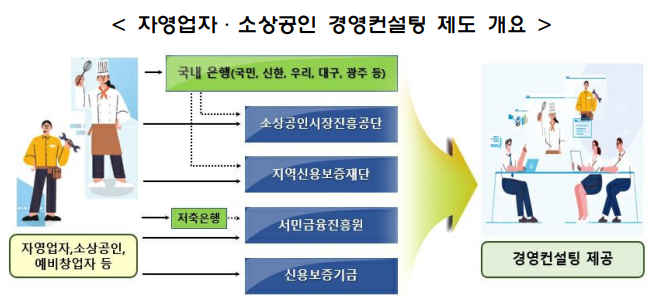 제도 개요