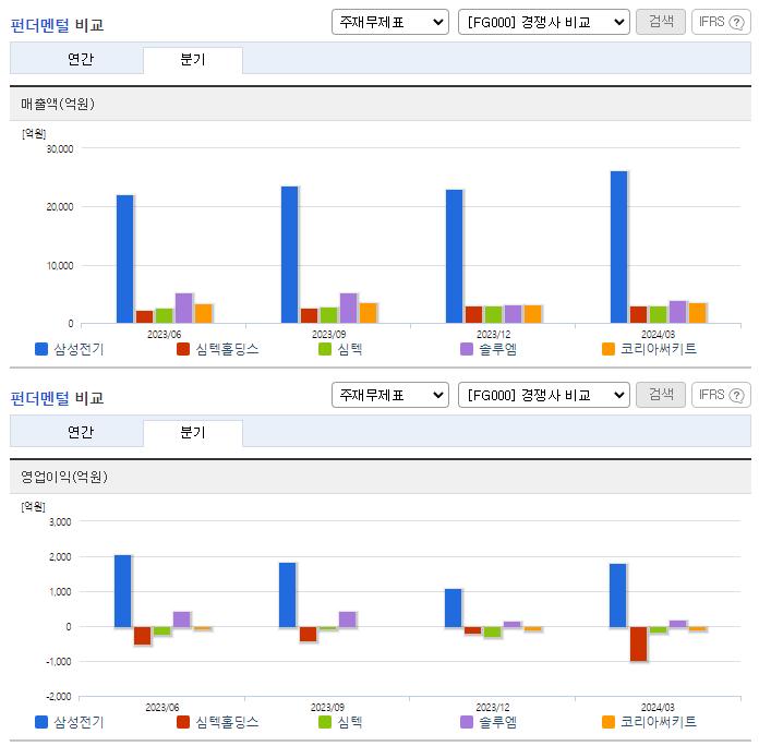 삼성전기_업종분석