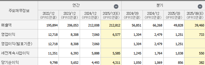제무제표