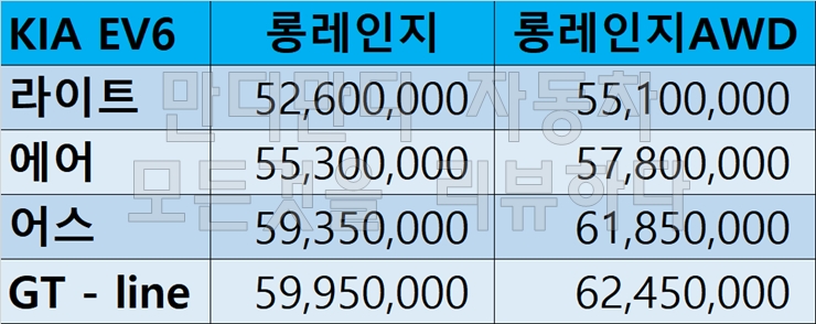 EV6 롱레인지 가격