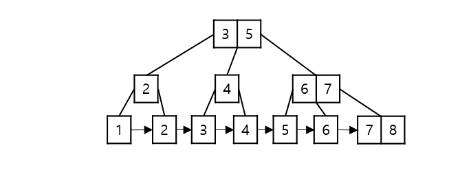 Data Structure_B+-Tree_002.png