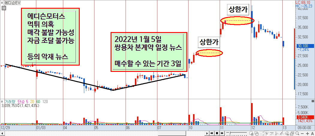 에디슨EV 차트 예시 1)