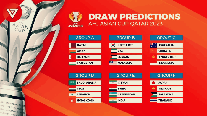 2023-카타르-아시안컵-조별-그룹과-우승컵-이미지