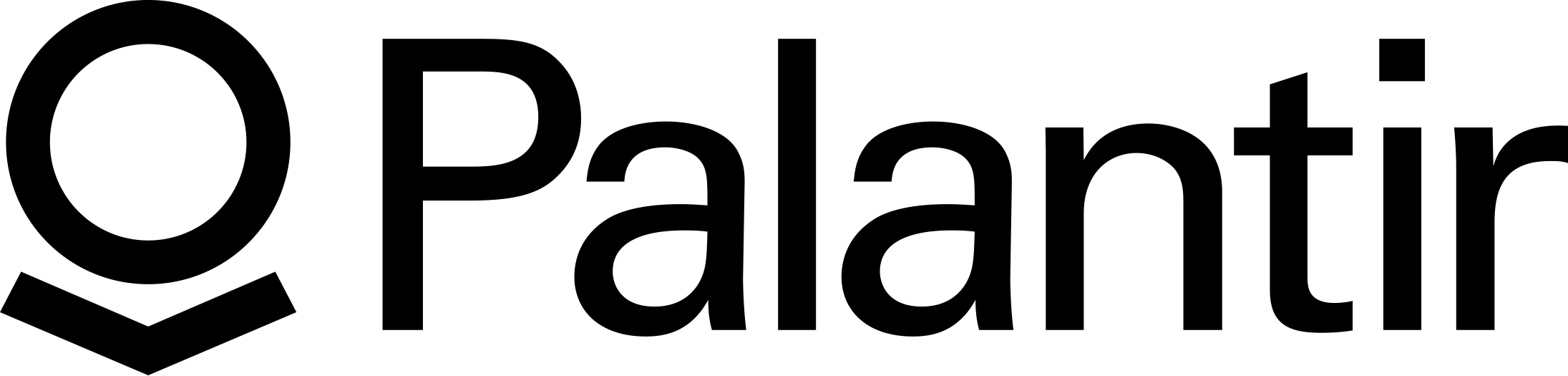  Palantir Technologies 역사, 가치, 전망 (미국 스타트업)