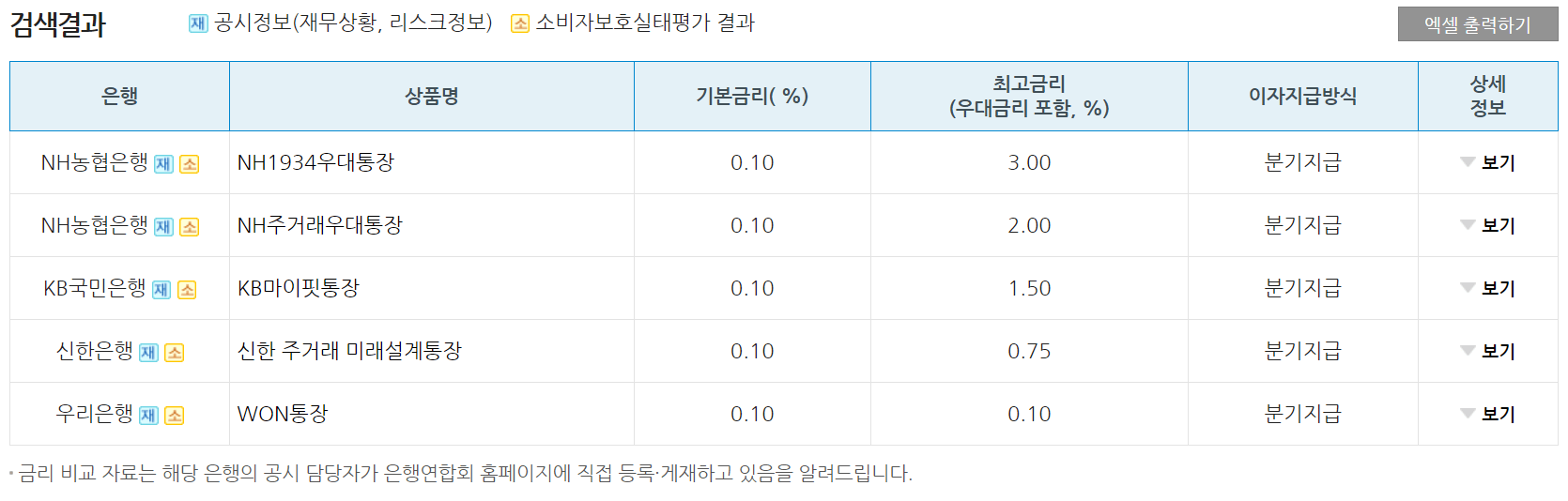 은행연합회-홈페이지-예금-금리-입출금-자유예금-정기-예금-상호부금-개인-MMDA-법인-MMDA-KDB산업-NH농협-신한-우리-SC제일-하나-IBK기업-KB국민-한국씨티-카카오