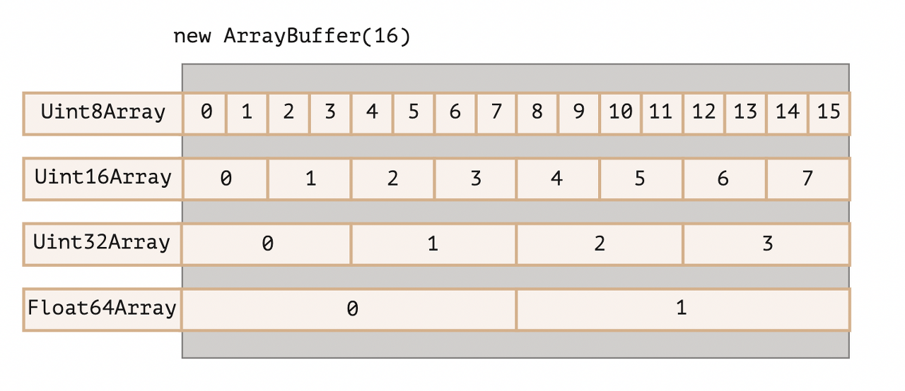 Base64-Blob-ArrayBuffer