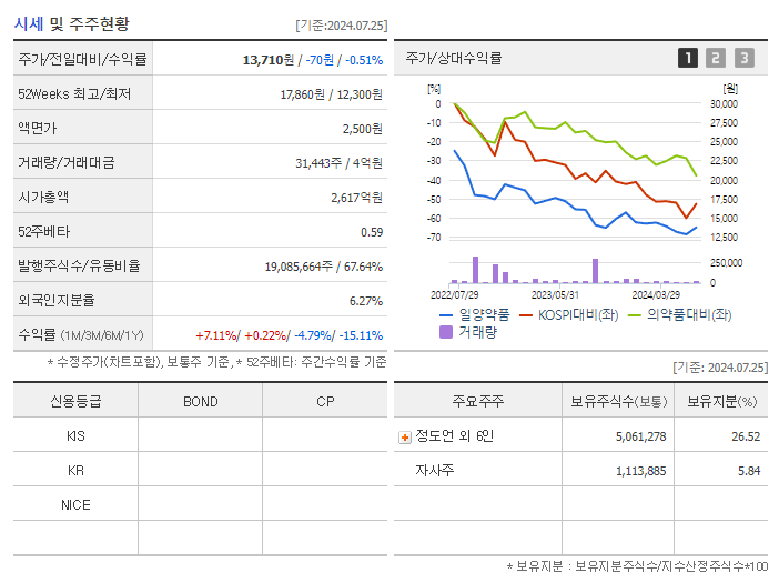 일양약품_기업개요