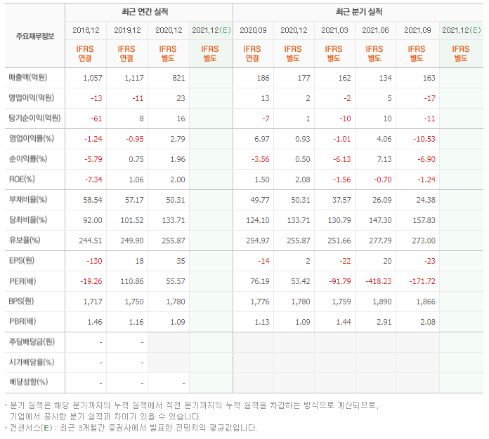 보성파워텍 기업실적