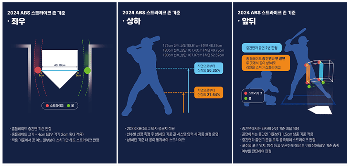 자동투구판정시스템설명