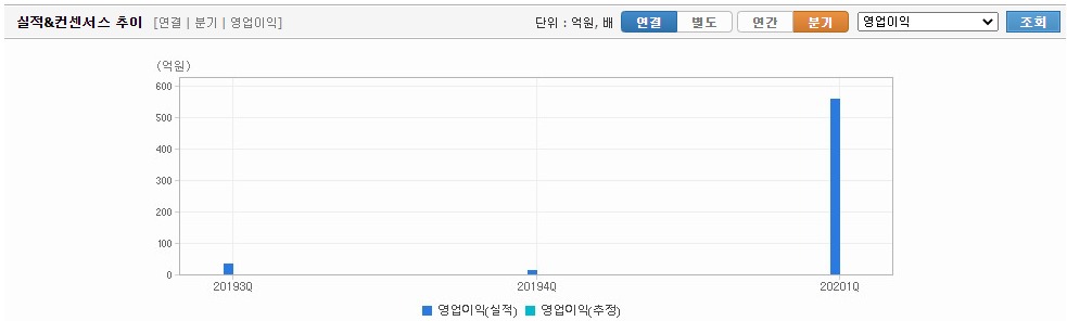  대신증권 우