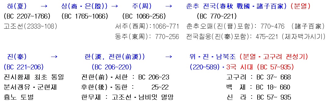 중국1