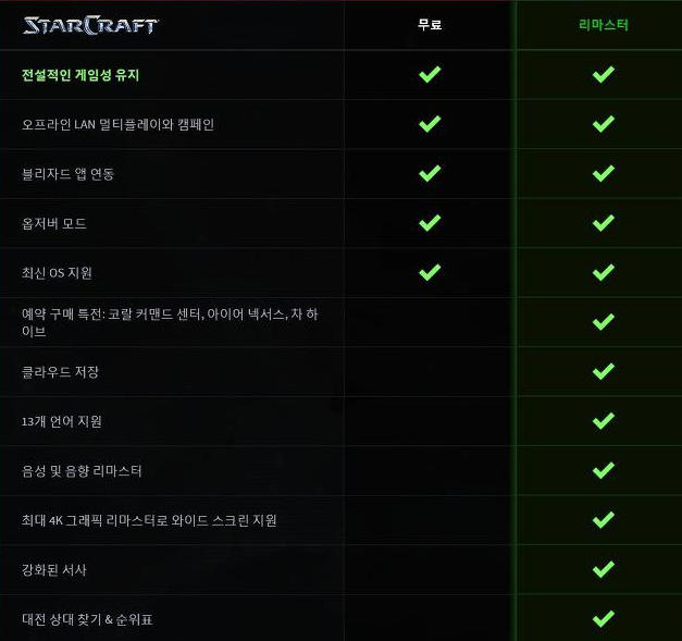 스타크래프트1-무료유료-차이점