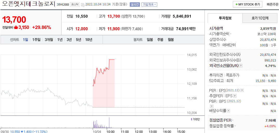 (394280)오픈엣지테크놀로지 주가 전망 오픈엣지테크놀로지 상한가