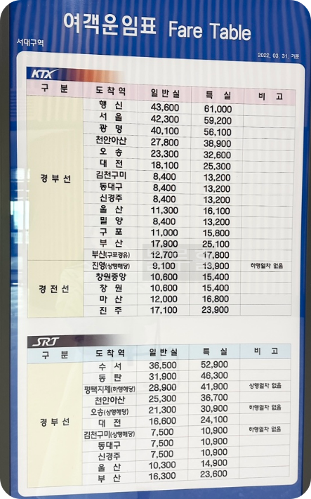 서대구역 SRT KTX 운임표