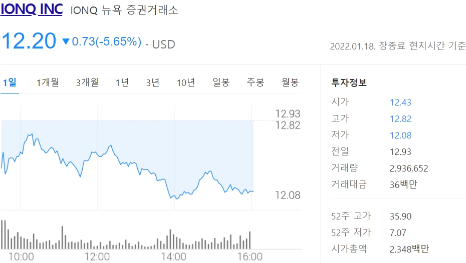 아이온큐 주가