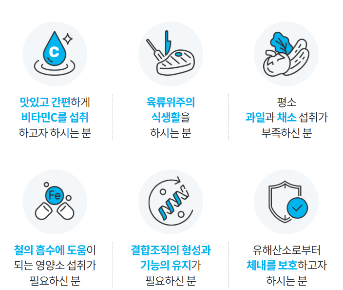 맛있고 간편하게
비타민C를 섭취
하고자 하시는 분

육류위주의
식생활을
하시는 분

평소
과일과 채소 섭취가
부족하신 분

철의 흡수에 도움이
되는 영양소 섭취가
필요하신 분

결합조직의 형성과
기능의 유지가
필요하신 분

유해산소로부터
체내를 보호하고자
하시는 분
