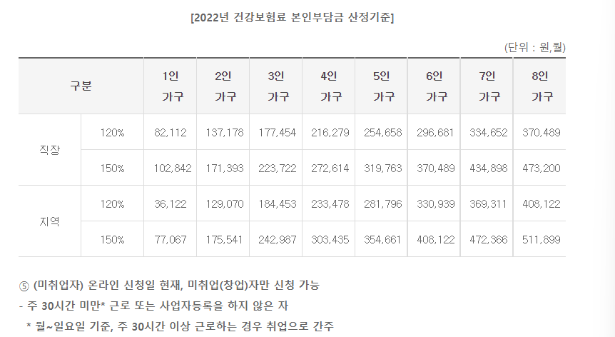 대전 청년내일희망카드 신청