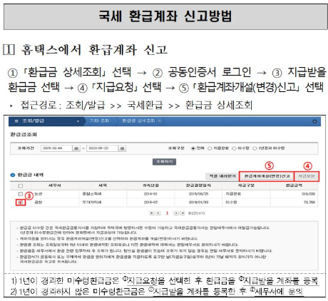 국세 미수령 환급금 조회 및 신청하는 방법