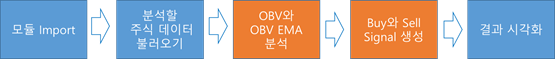 OBV를 이용한 주식 분석 프로그램 구조