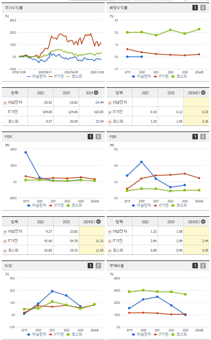 아남전자_섹터분석