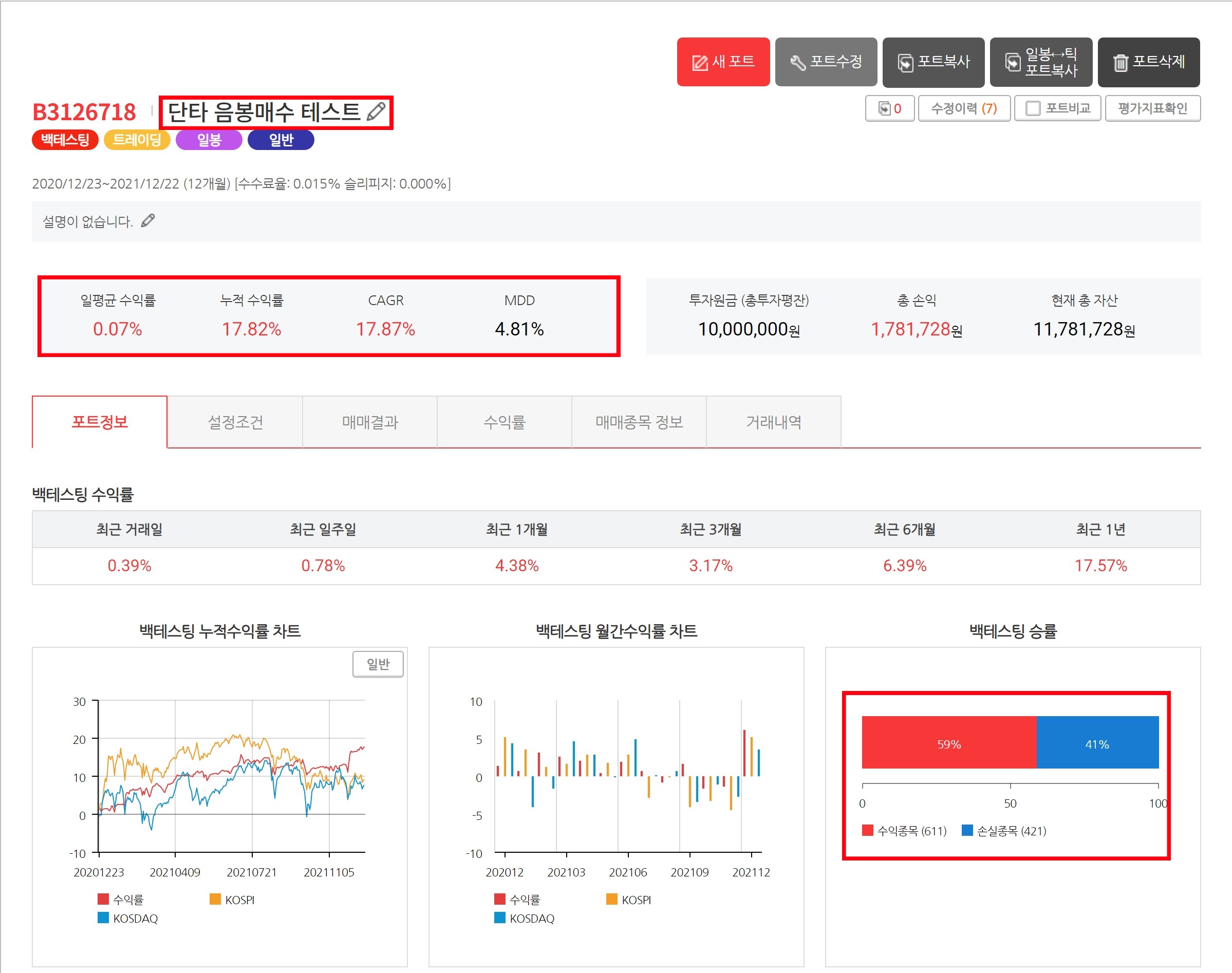  젠포트 단타전략 음봉매수 테스트[1년]