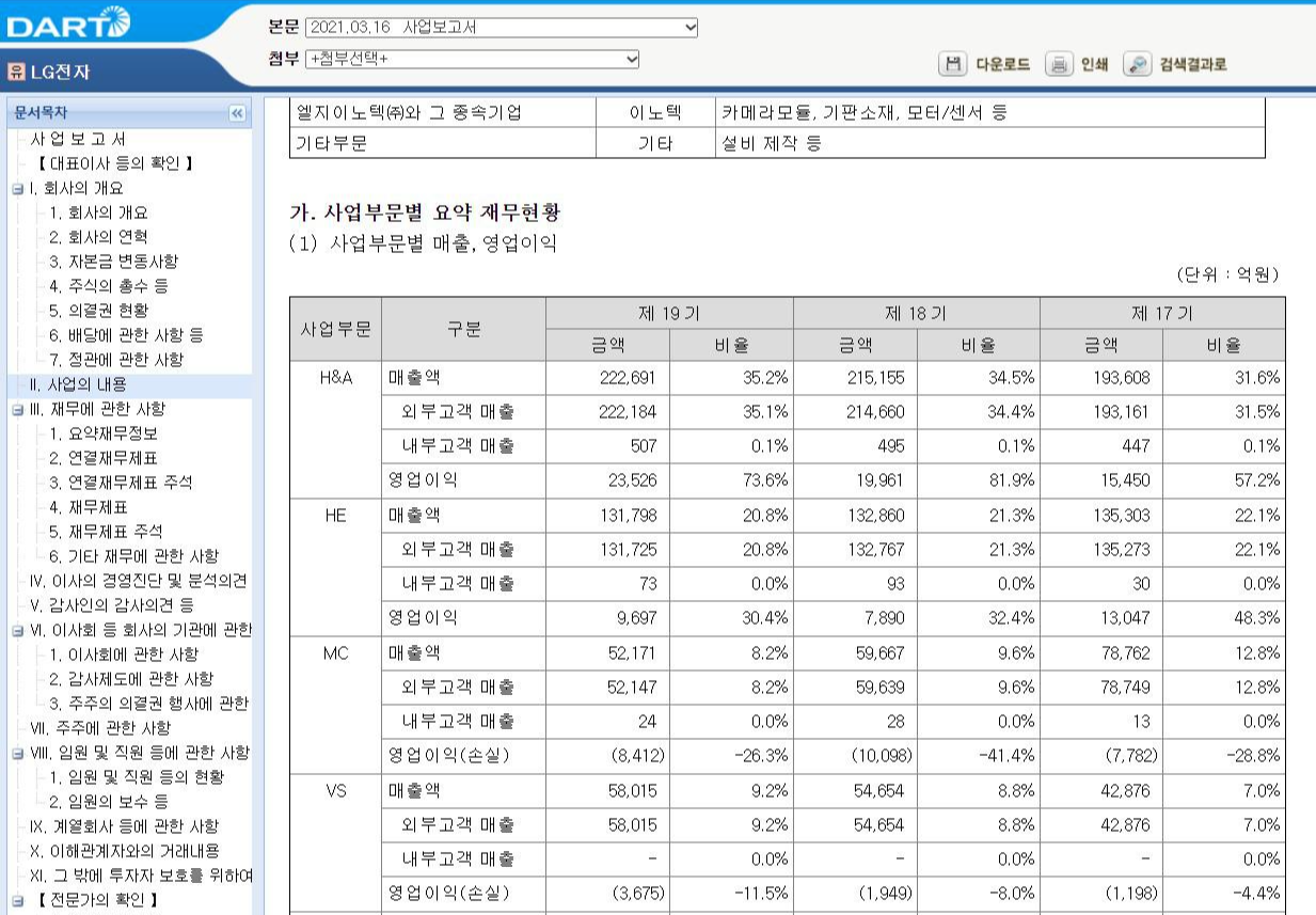 LG전자_부문별매출