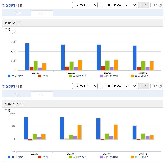 롯데렌탈_업종분석