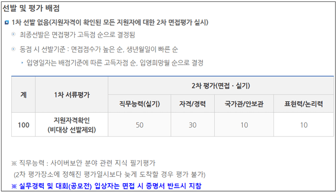 병무청-사이버-작전병-선발
