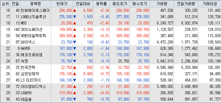 거래대금-상위-종목-표-이미지