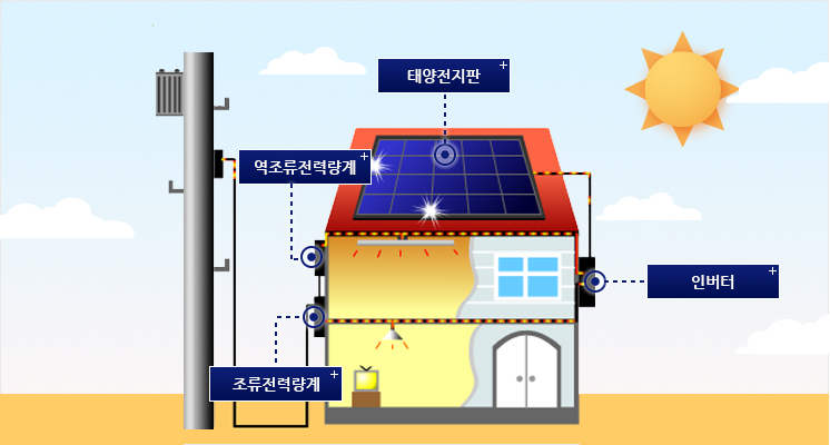 한화솔루션 사진