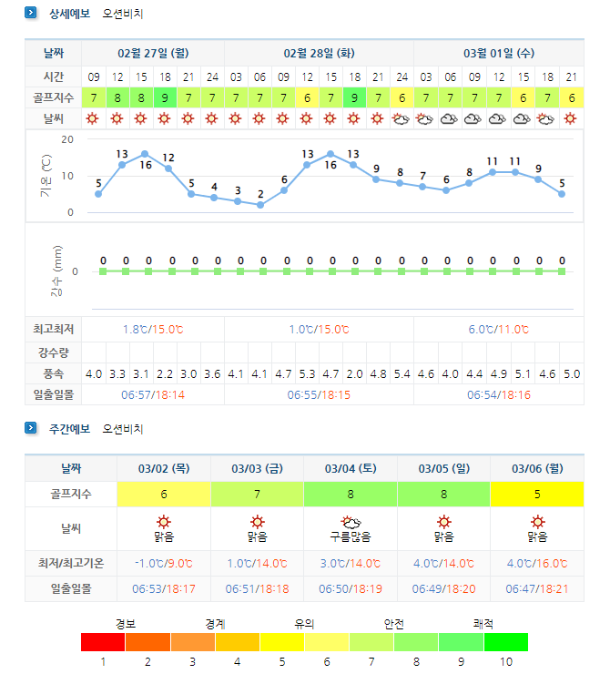  경상도골프장 - 오션비치CC (오션뷰CC) 4월 1박2일 골프패키지 요금 및 날씨