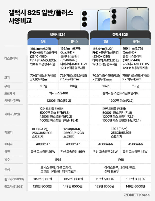 삼성 갤럭시 s25