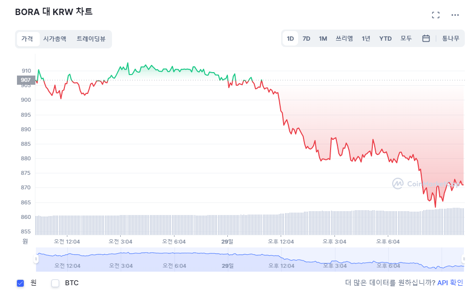  보라코인 BORA COIN