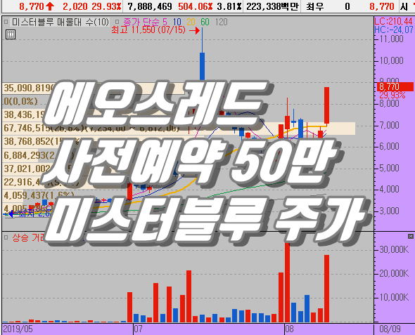 에오스레드 대박예감? 미스터블루 주가 상한가