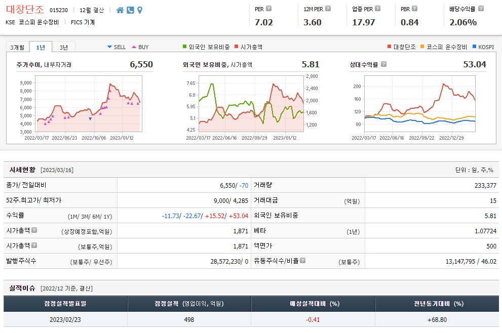 대창단조 주가전망, 목표주가 및 기업정보 분석 1