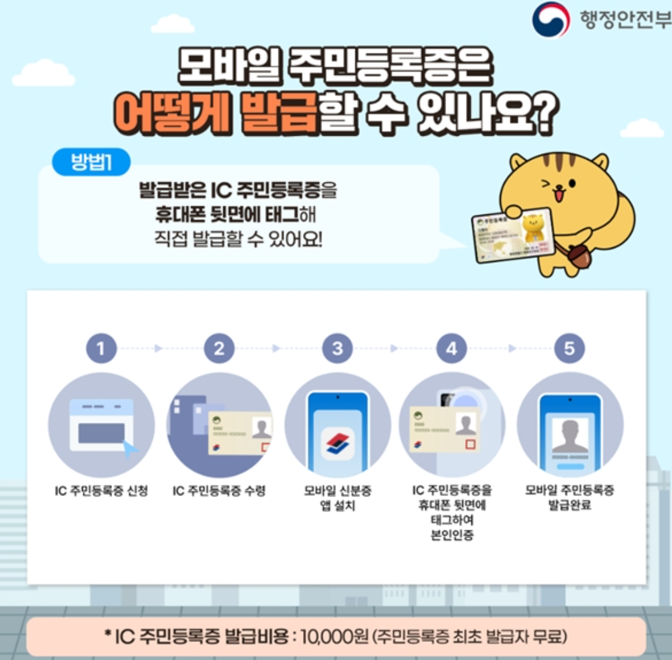 모바일신분증