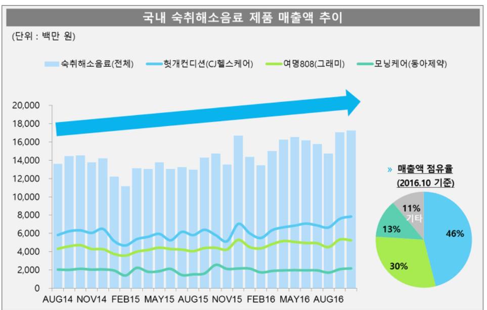 숙취해소제 순위 히말라야 효과 추천