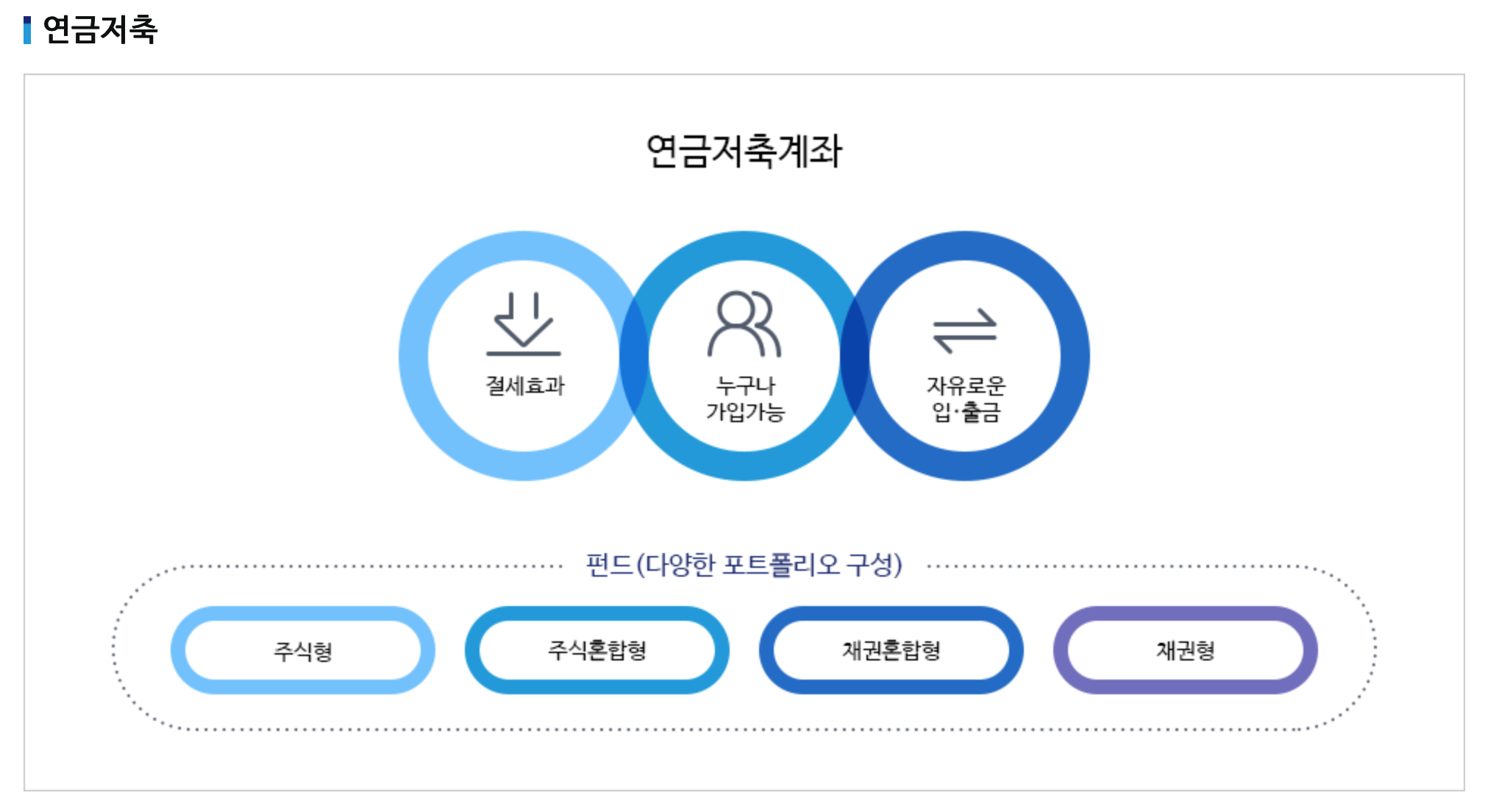 연금저축 계좌 사진