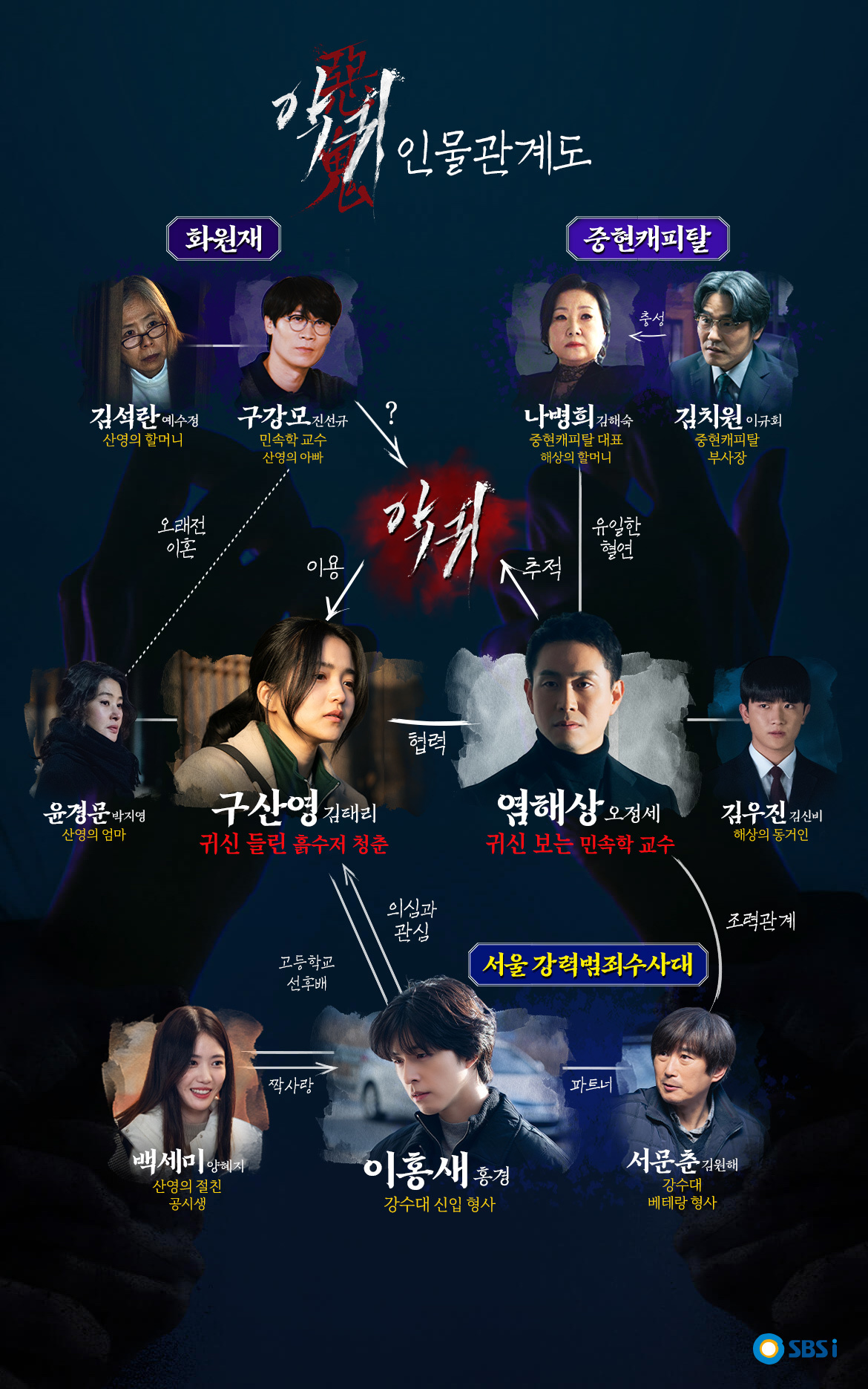 Check out the SBS drama &quot;Evil Ghost&quot; character relationship map and the cast Kim Tae-ri&#44; Oh Jung-se&#44; Hong Kyung&#44; and Jin Sun-kyu&#39;s Instagram