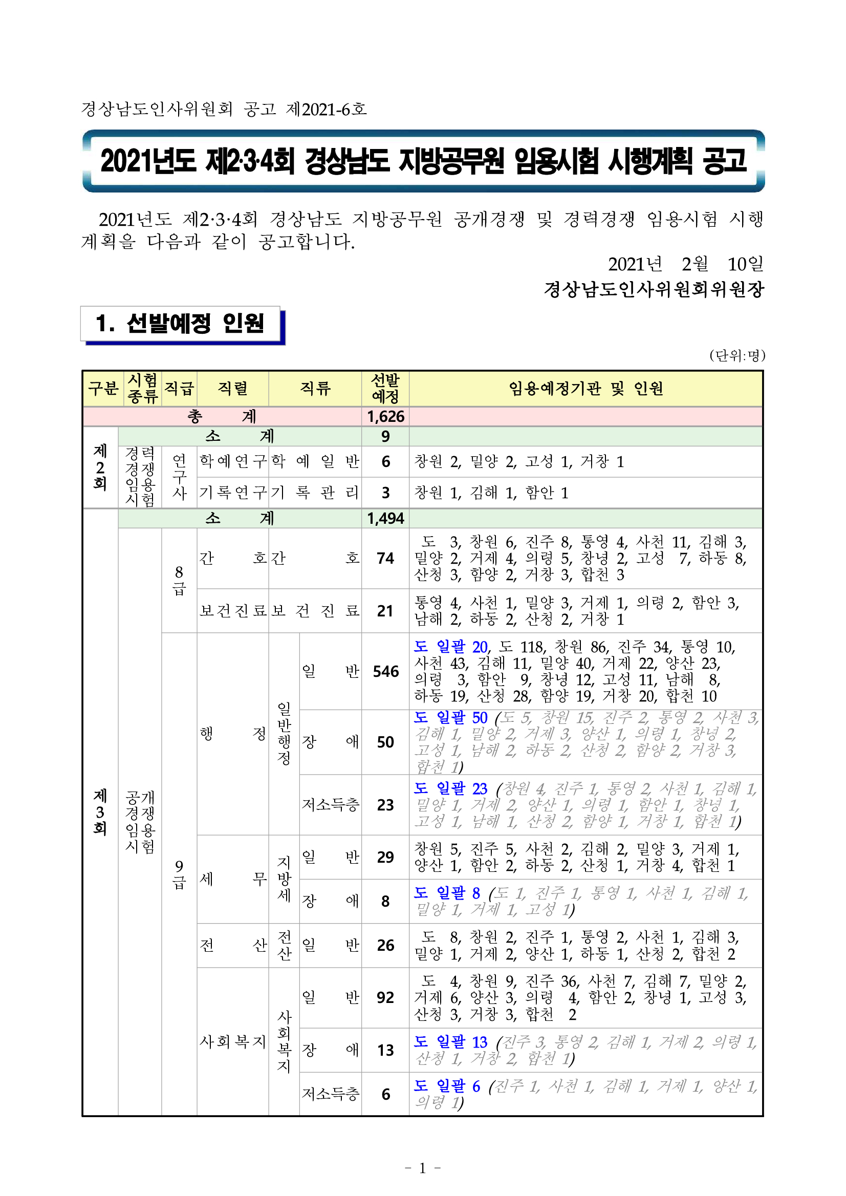  경남 지방직 공무원 시험 모집인원 접수일 공고