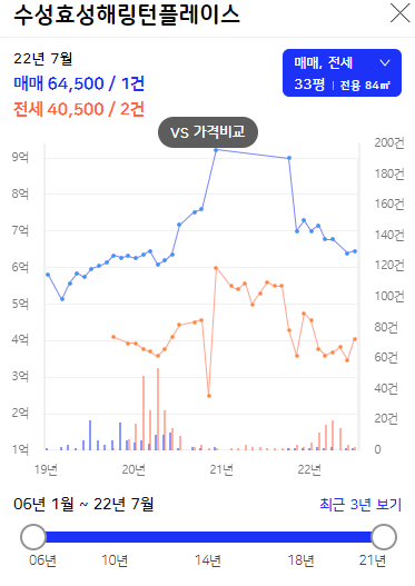 수성 효성 해링턴 플레이스