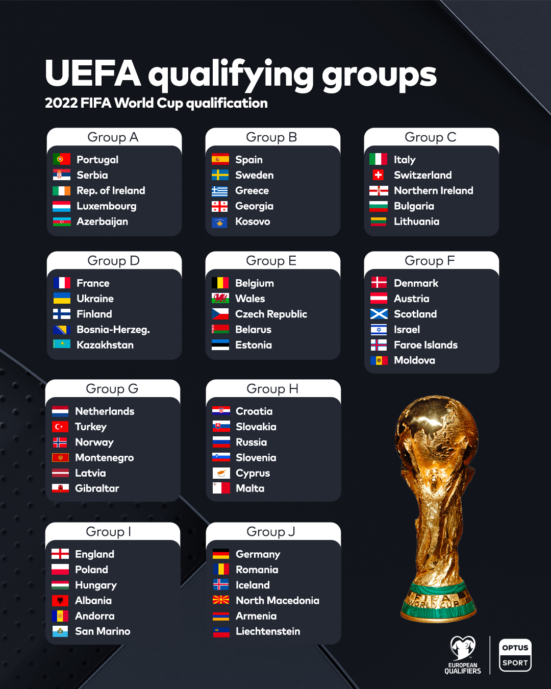 카타르 월드컵 유럽 최종 예선