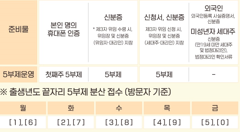 진주시 재난지원금